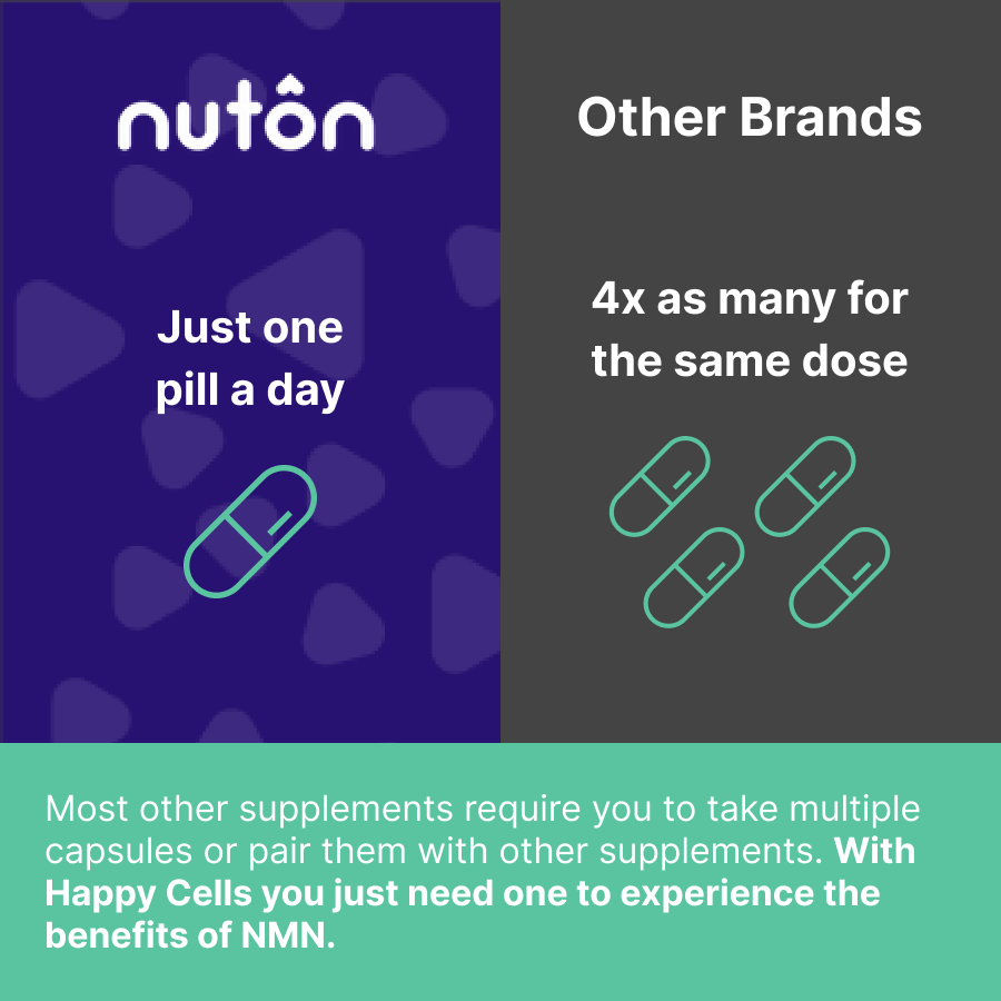 Happy Cells™ Anti-Aging NMN with Bioperine