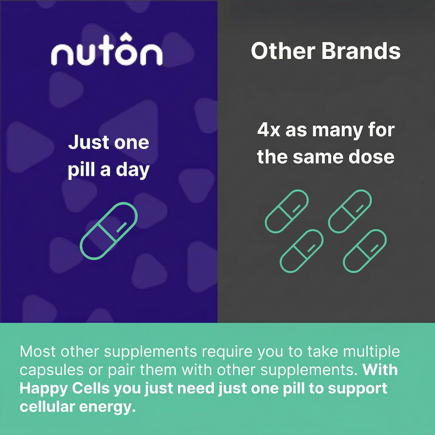 Happy Cells™ Daily Wellness Support Formula