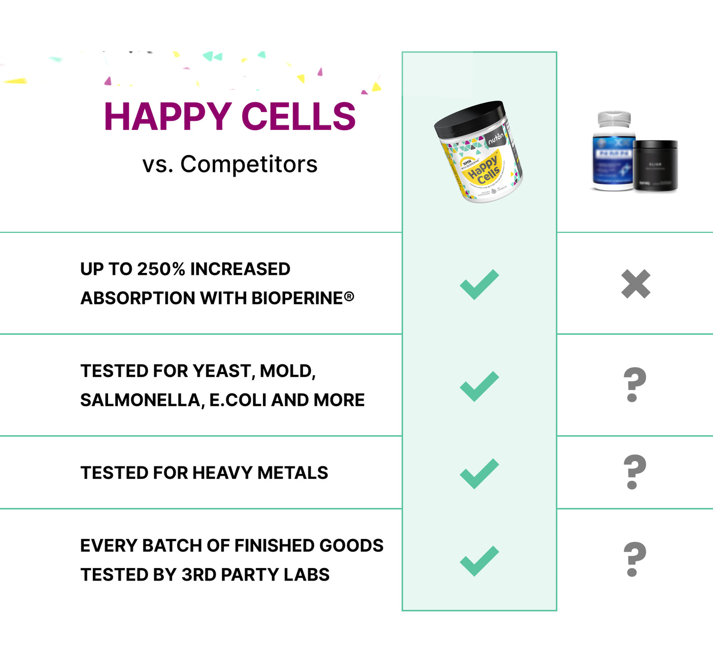 Happy Cells™ Daily Wellness Support Formula